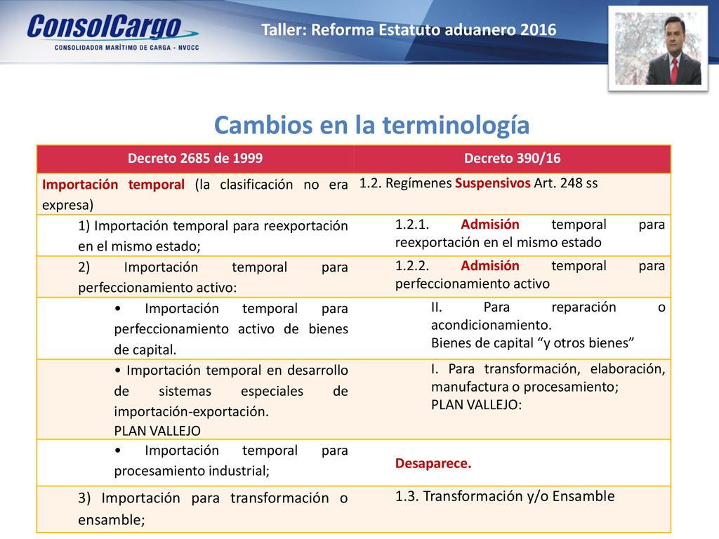 Taller: Reforma Estatuto aduanero 2016 Cambios en la terminología