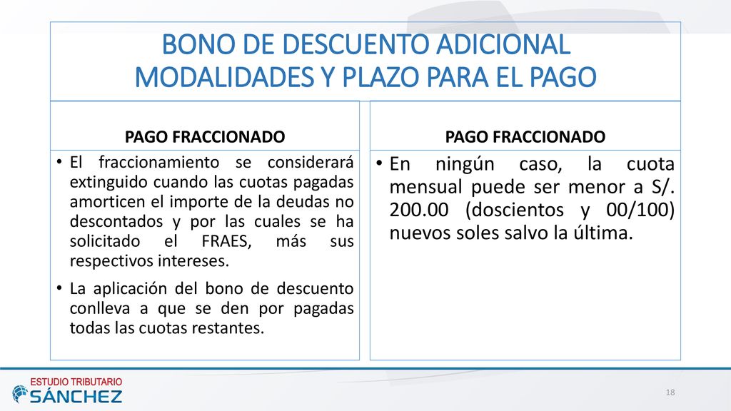 BONO DE DESCUENTO ADICIONAL MODALIDADES Y PLAZO PARA EL PAGO