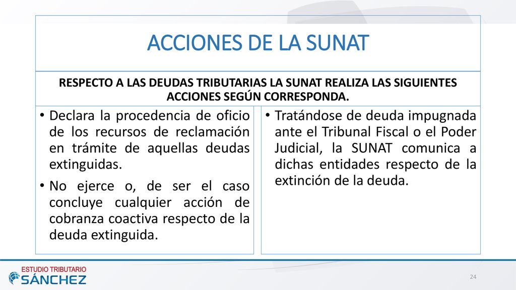 ACCIONES DE LA SUNAT RESPECTO A LAS DEUDAS TRIBUTARIAS LA SUNAT REALIZA LAS SIGUIENTES ACCIONES SEGÚN CORRESPONDA.