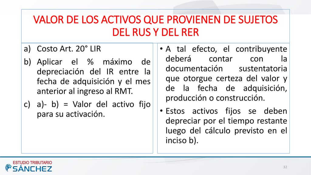VALOR DE LOS ACTIVOS QUE PROVIENEN DE SUJETOS DEL RUS Y DEL RER