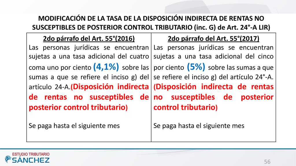 MODIFICACIÓN DE LA TASA DE LA DISPOSICIÓN INDIRECTA DE RENTAS NO SUSCEPTIBLES DE POSTERIOR CONTROL TRIBUTARIO (inc. G) de Art. 24°-A LIR)