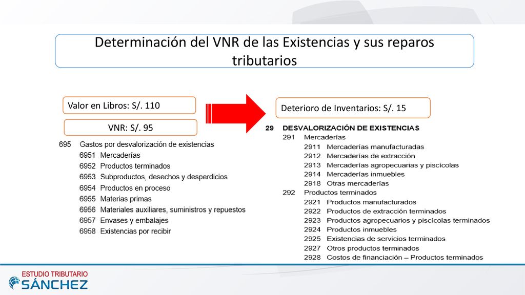Determinación del VNR de las Existencias y sus reparos tributarios