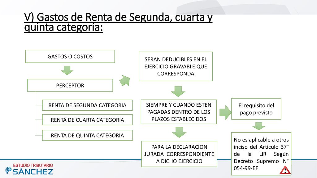 V) Gastos de Renta de Segunda, cuarta y quinta categoría: