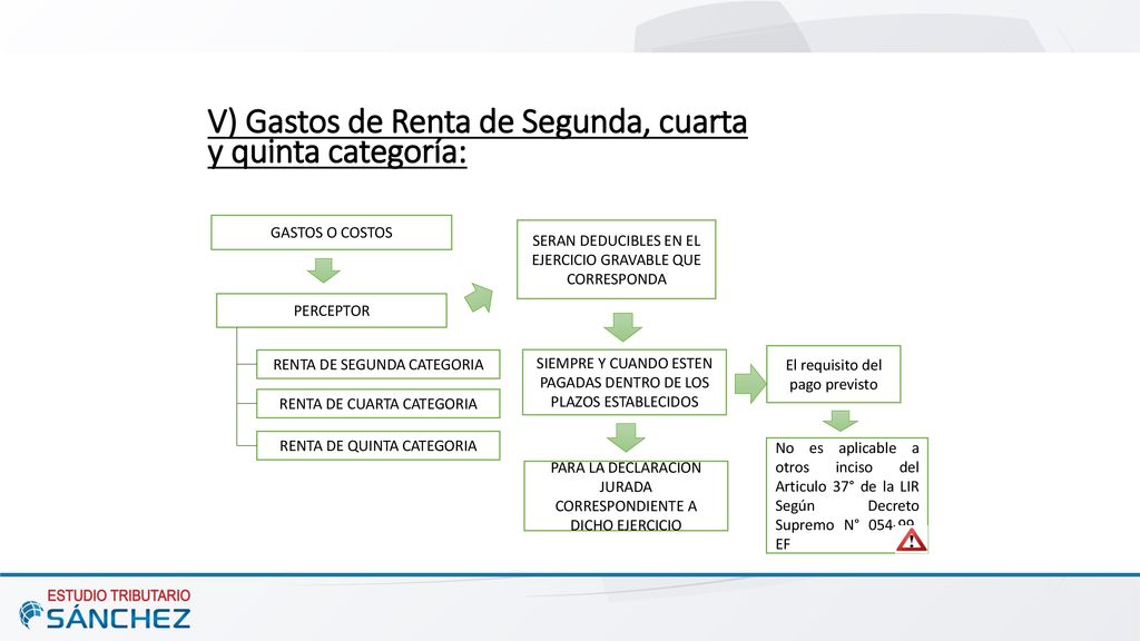 V) Gastos de Renta de Segunda, cuarta y quinta categoría: