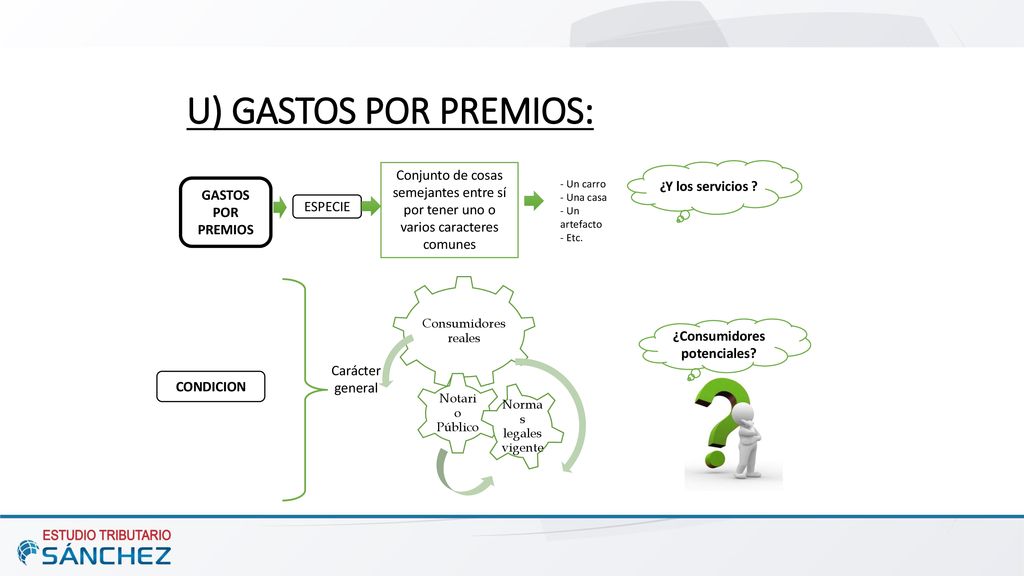 ¿Consumidores potenciales