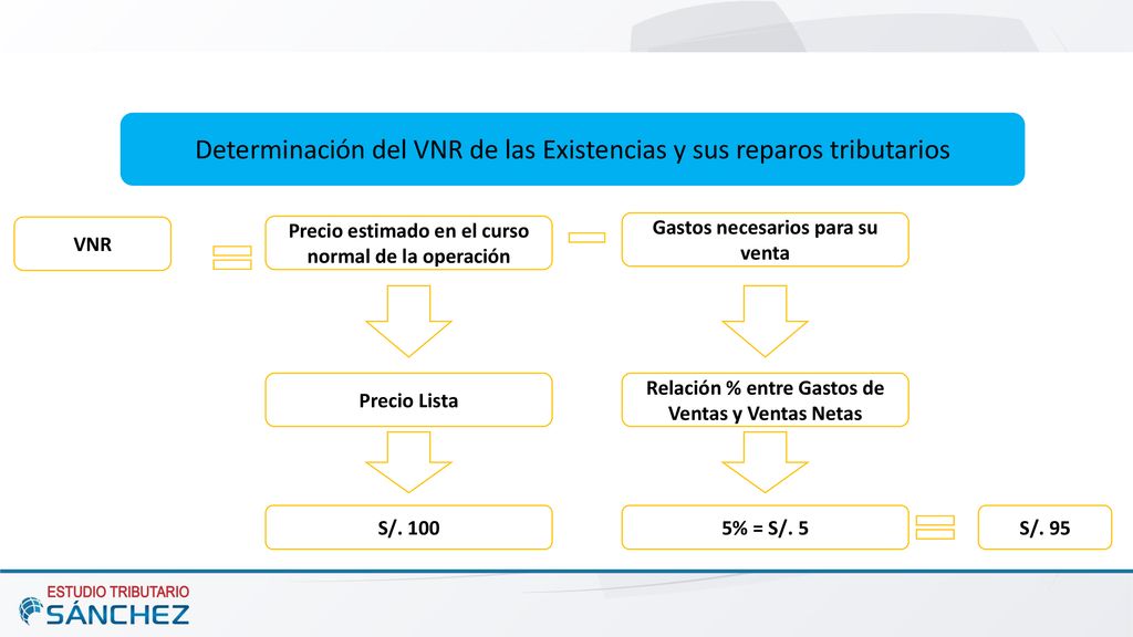 Determinación del VNR de las Existencias y sus reparos tributarios