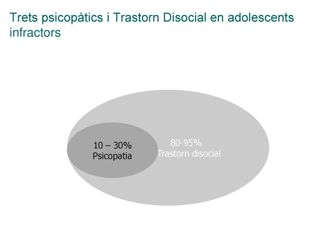 Trets psicopàtics i Trastorn Disocial en adolescents infractors