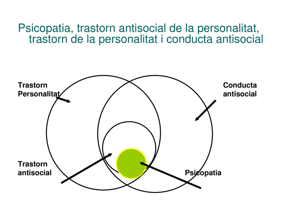 Psicopatia, trastorn antisocial de la personalitat, trastorn de la personalitat i conducta antisocial
