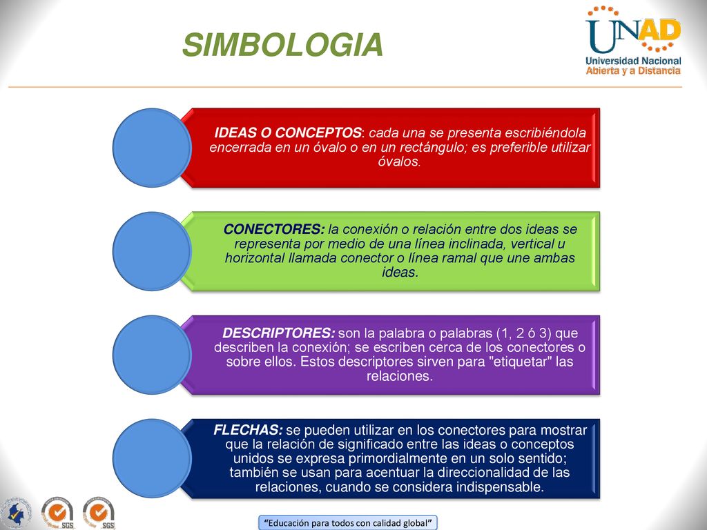 SIMBOLOGIA IDEAS O CONCEPTOS: cada una se presenta escribiéndola encerrada en un óvalo o en un rectángulo; es preferible utilizar óvalos.