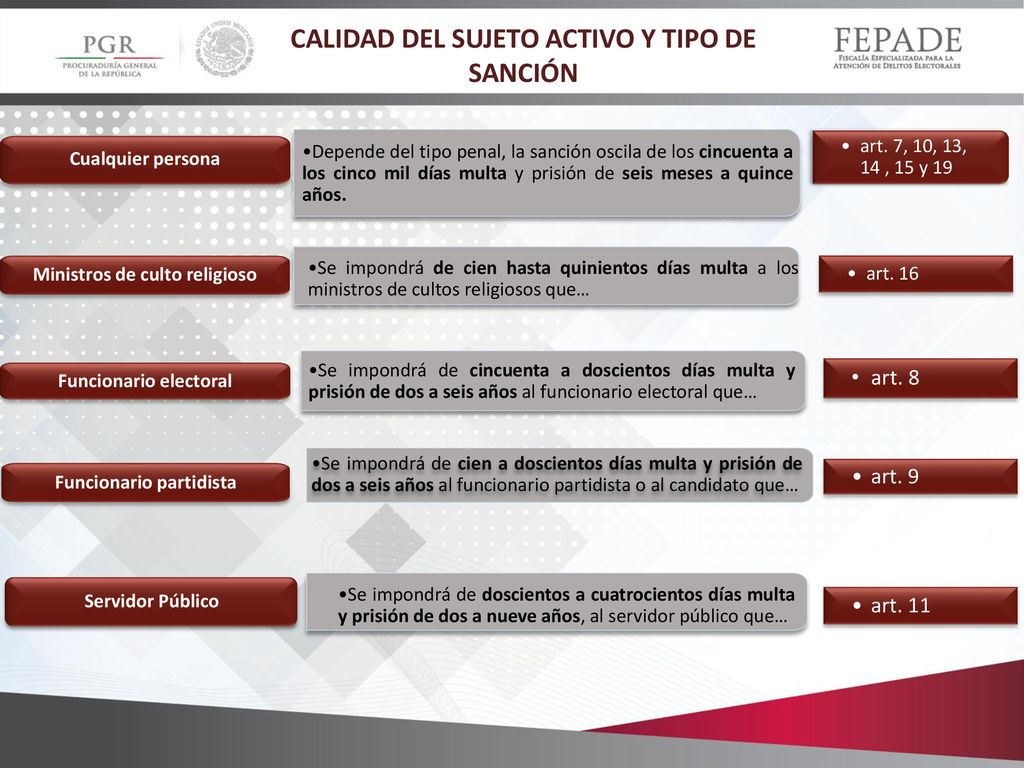 CALIDAD DEL SUJETO ACTIVO Y TIPO DE SANCIÓN
