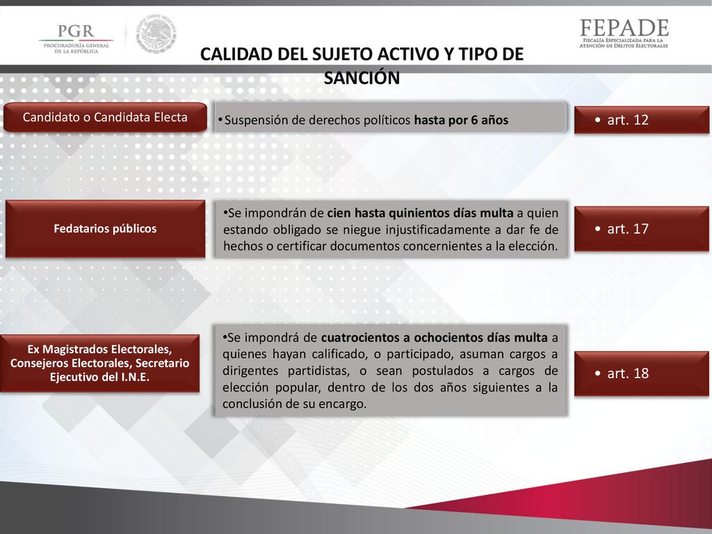 CALIDAD DEL SUJETO ACTIVO Y TIPO DE SANCIÓN