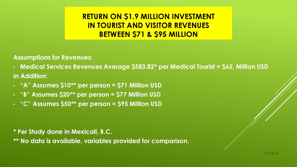 Return on $1.9 Million Investment in Tourist and Visitor Revenues Between $71 & $95 Million