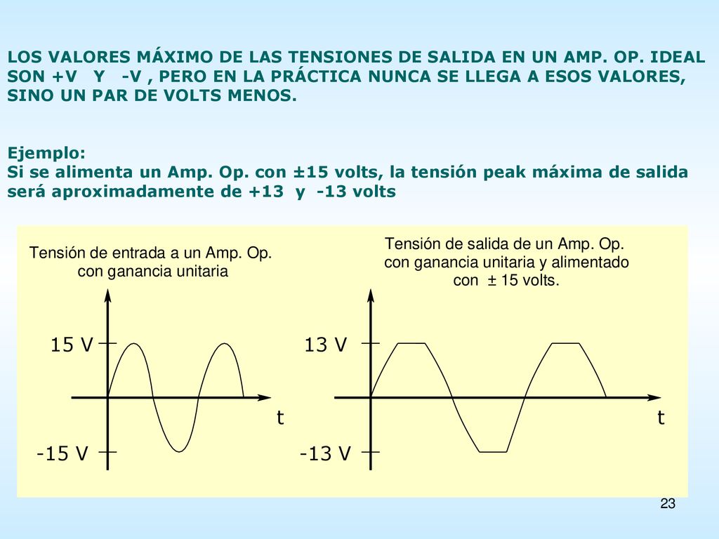 LOS VALORES MÁXIMO DE LAS TENSIONES DE SALIDA EN UN AMP. OP. IDEAL