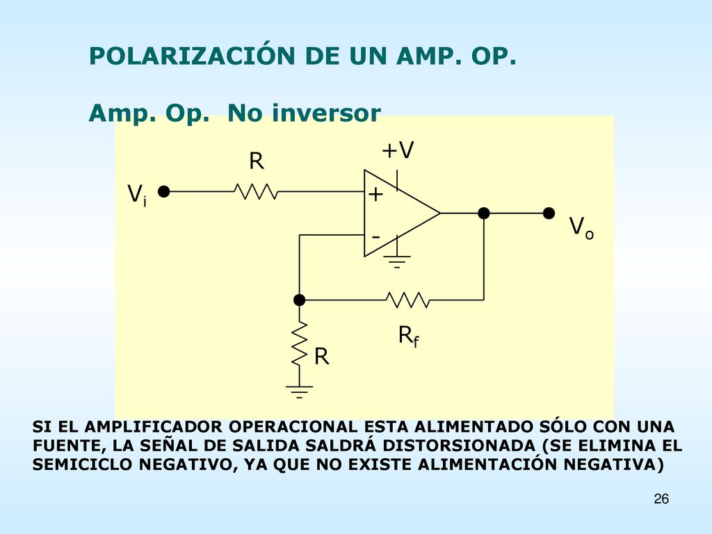 POLARIZACIÓN DE UN AMP. OP. Amp. Op. No inversor