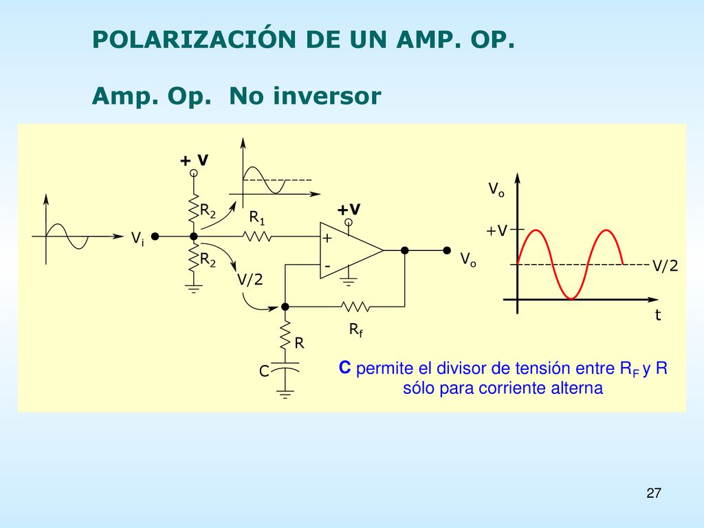 POLARIZACIÓN DE UN AMP. OP. Amp. Op. No inversor