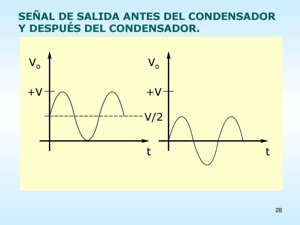SEÑAL DE SALIDA ANTES DEL CONDENSADOR Y DESPUÉS DEL CONDENSADOR.