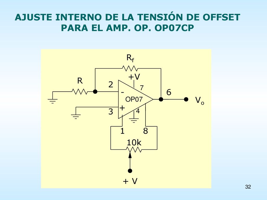 AJUSTE INTERNO DE LA TENSIÓN DE OFFSET PARA EL AMP. OP. OP07CP