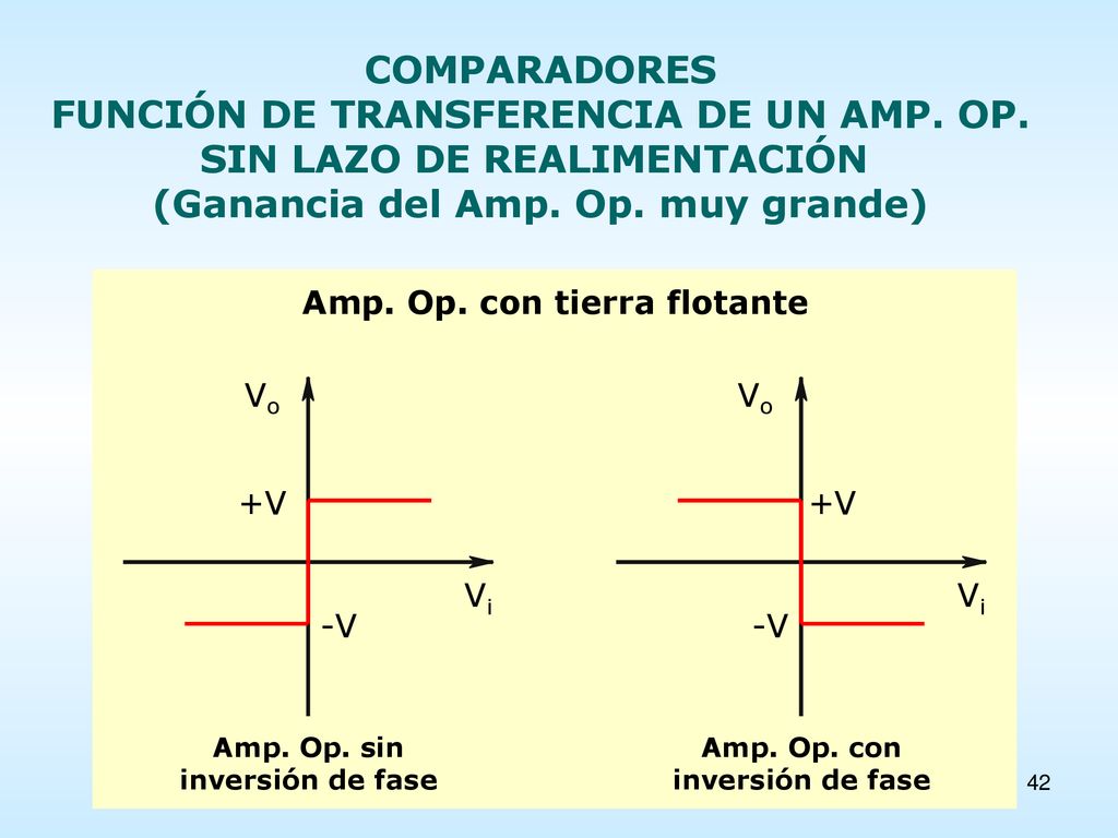 FUNCIÓN DE TRANSFERENCIA DE UN AMP. OP. SIN LAZO DE REALIMENTACIÓN