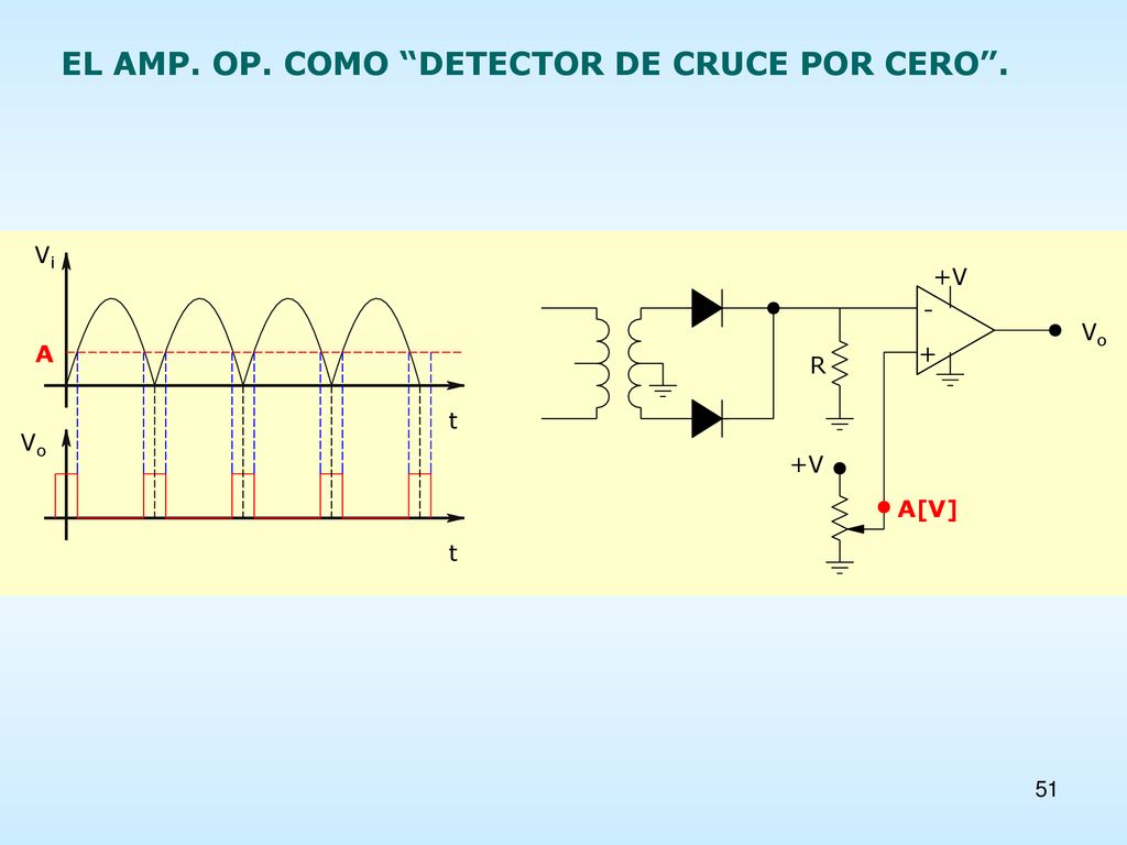 EL AMP. OP. COMO DETECTOR DE CRUCE POR CERO .