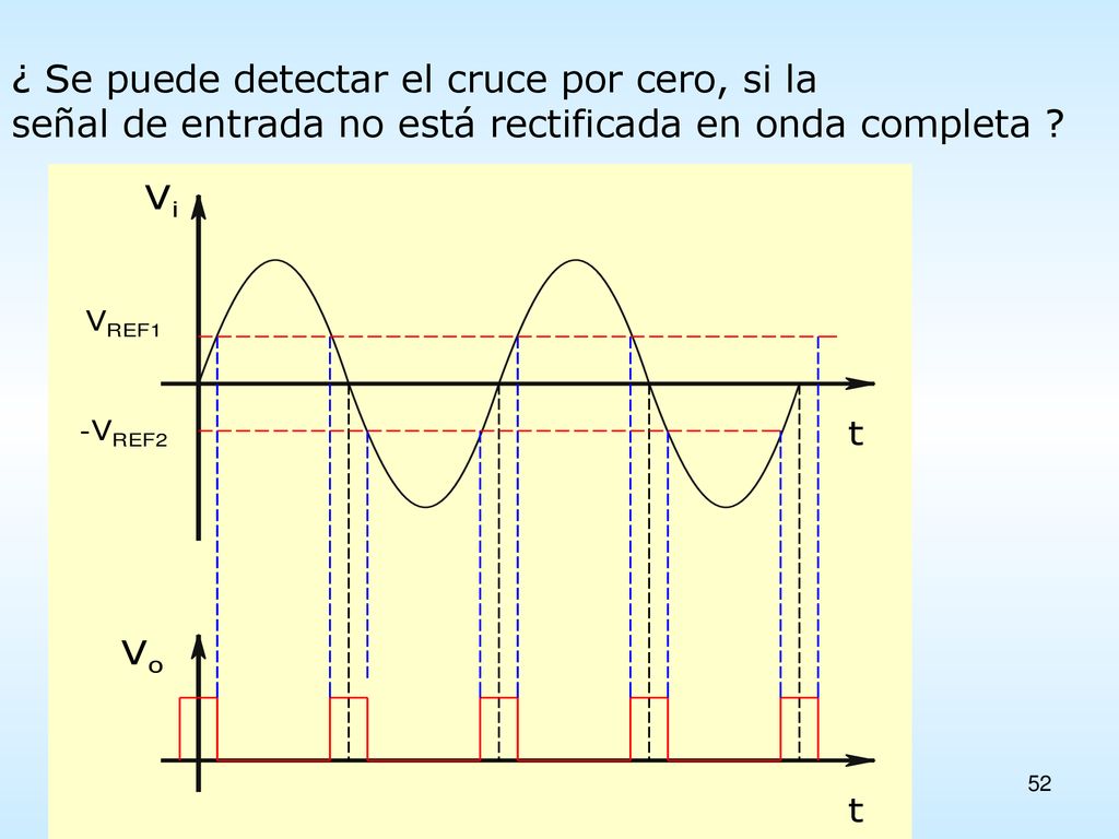 ¿ Se puede detectar el cruce por cero, si la