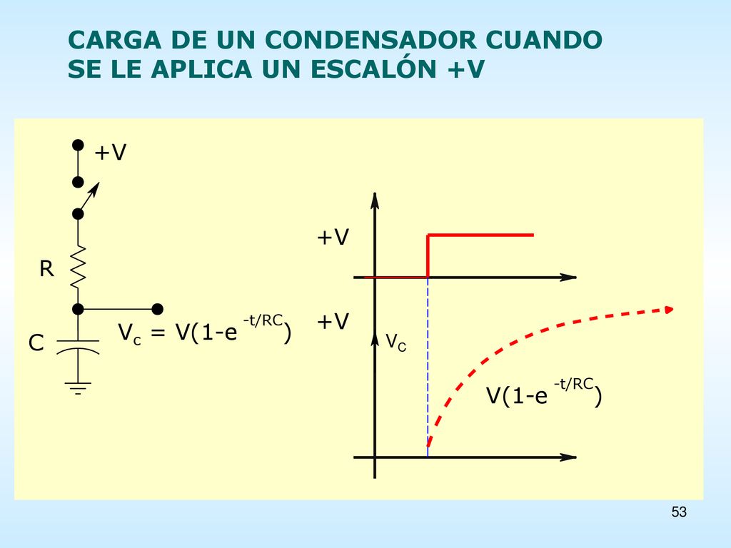 CARGA DE UN CONDENSADOR CUANDO SE LE APLICA UN ESCALÓN +V
