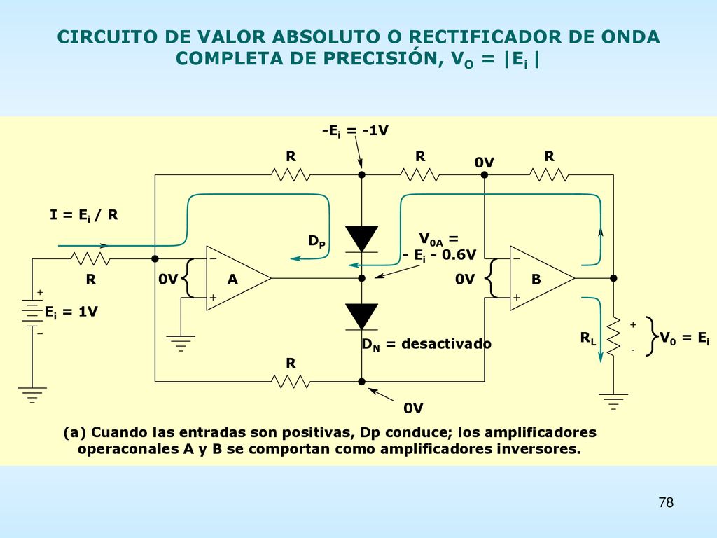 CIRCUITO DE VALOR ABSOLUTO O RECTIFICADOR DE ONDA COMPLETA DE PRECISIÓN, VO = |Ei |