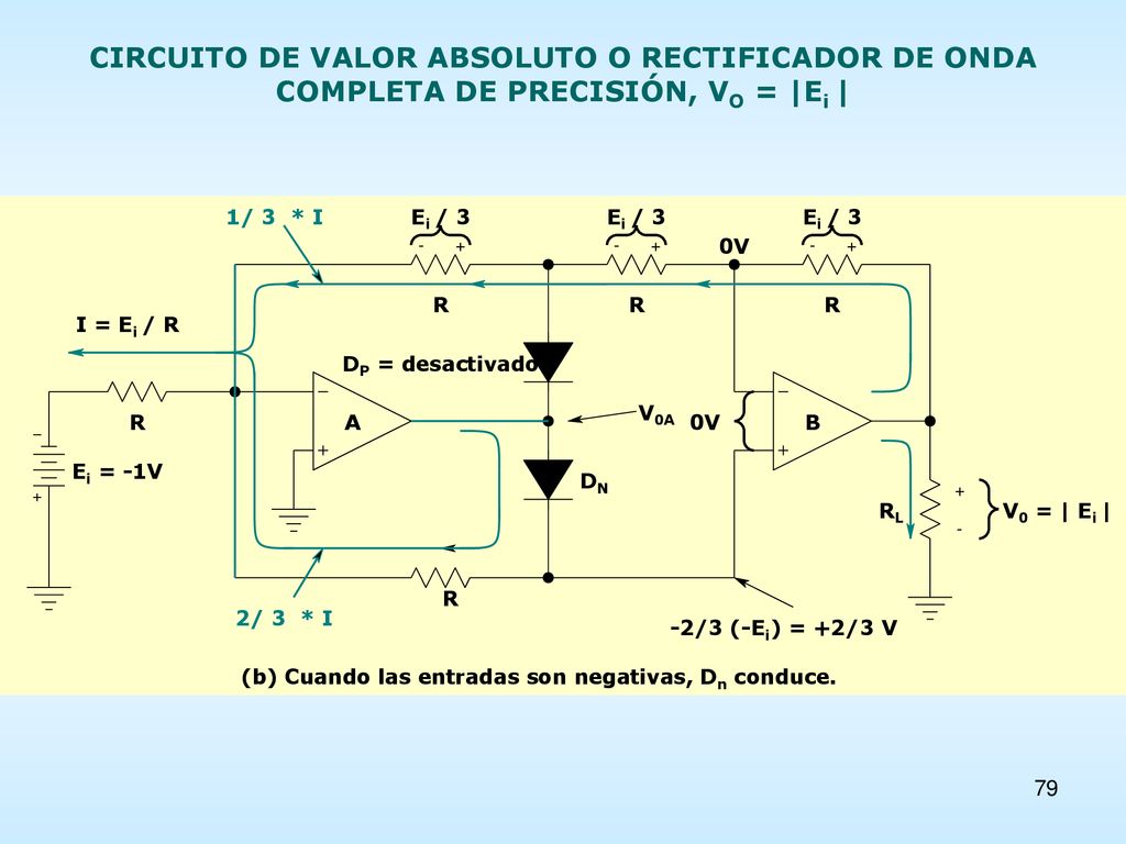 CIRCUITO DE VALOR ABSOLUTO O RECTIFICADOR DE ONDA COMPLETA DE PRECISIÓN, VO = |Ei |