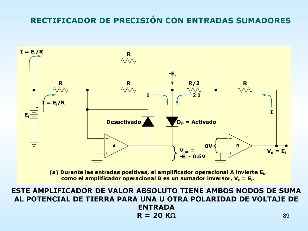 RECTIFICADOR DE PRECISIÓN CON ENTRADAS SUMADORES