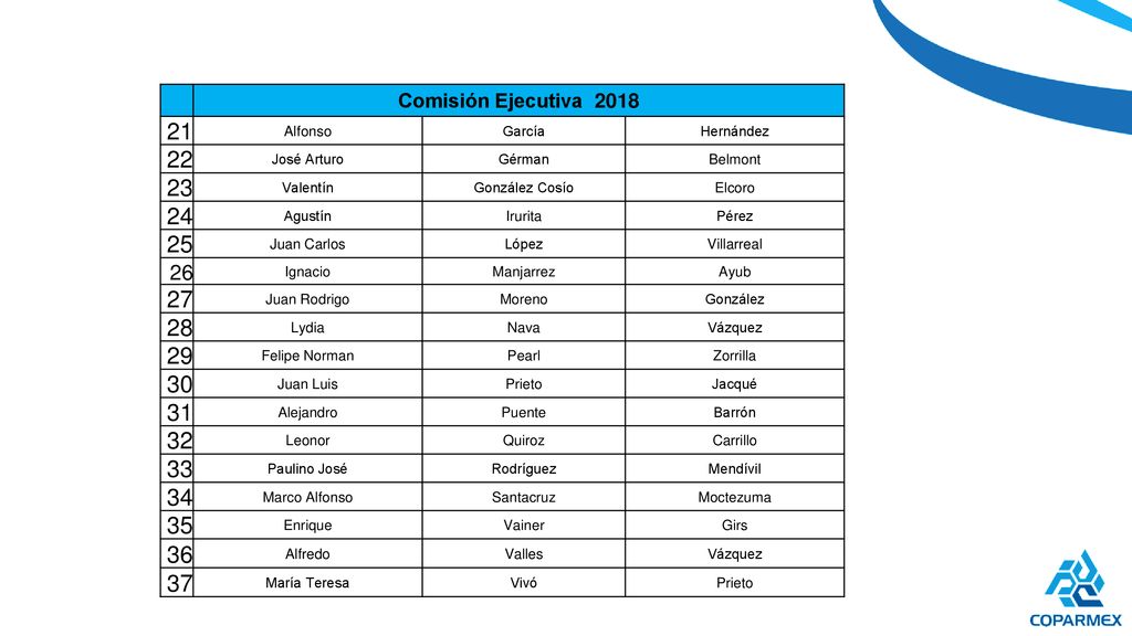 Comisión Ejecutiva Alfonso. García. Hernández. 22. José Arturo. Gérman. Belmont. 23.