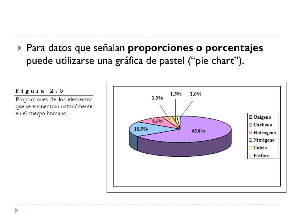 Para datos que señalan proporciones o porcentajes puede utilizarse una gráfica de pastel ( pie chart ).