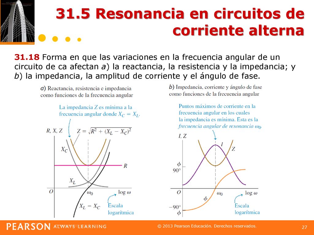 31.5 Resonancia en circuitos de corriente alterna