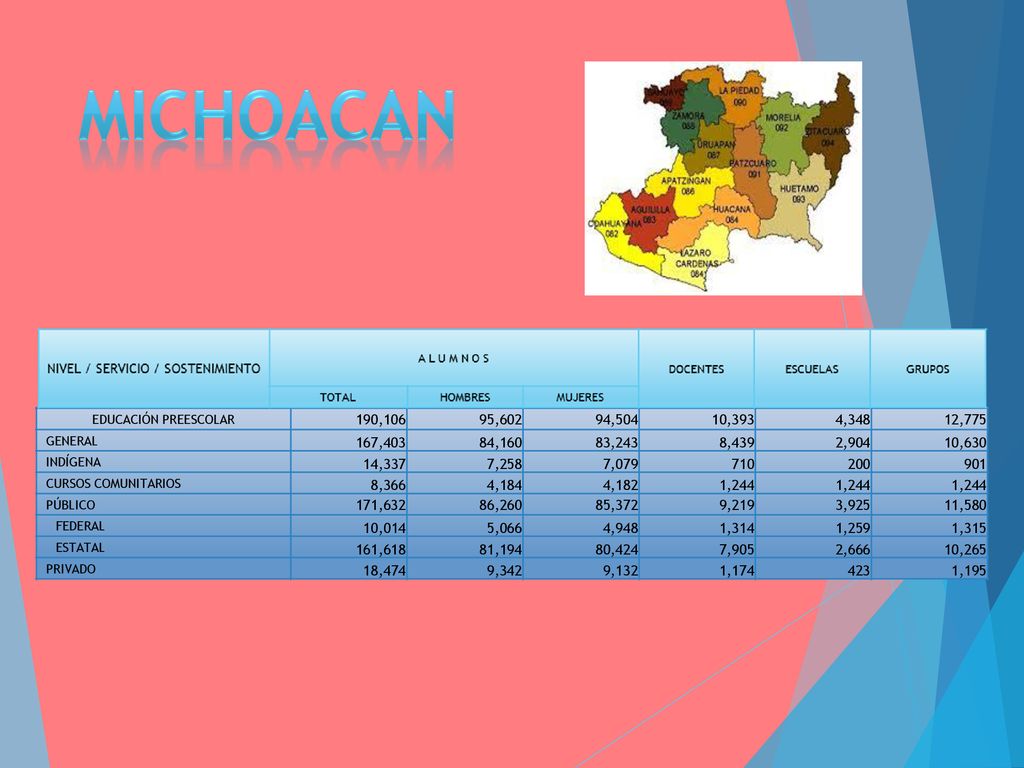 MICHOACAN EDUCACIÓN PREESCOLAR. 190, , , ,393. 4, ,775. GENERAL. 167,403.