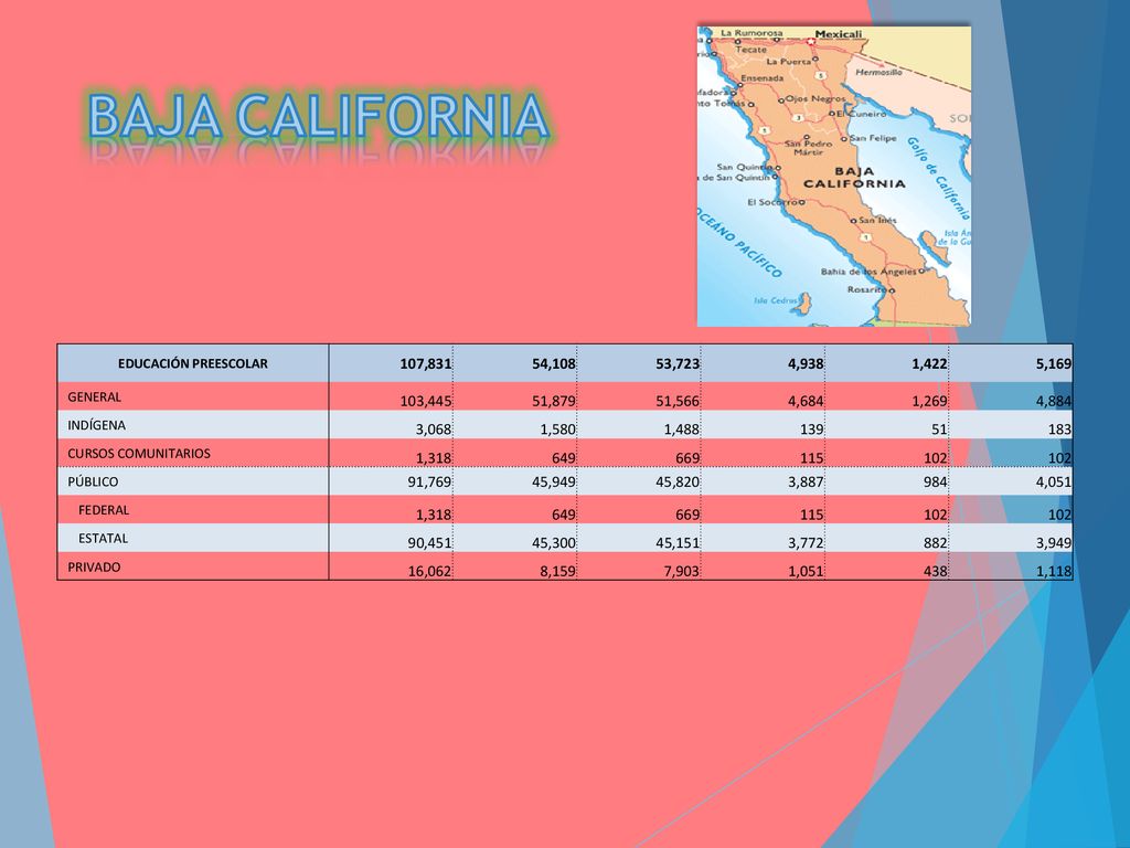 BAJA CALIFORNIA EDUCACIÓN PREESCOLAR. 107, , ,723. 4,938. 1,422. 5,169. GENERAL.