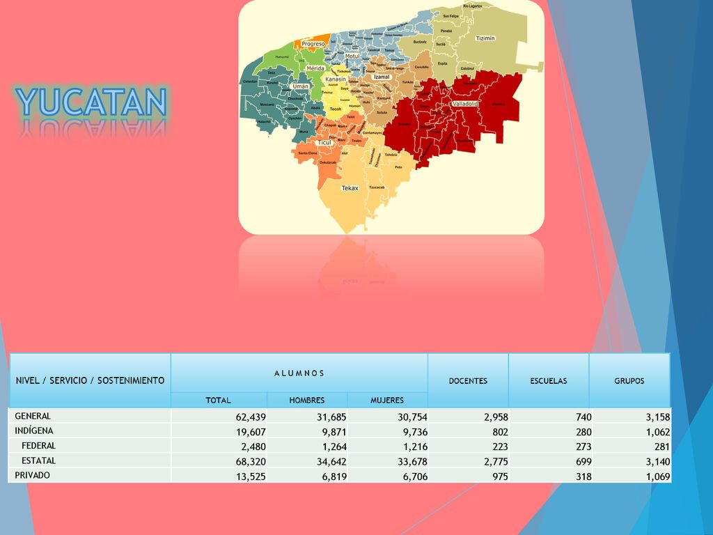 YUCATAN GENERAL. 62, , ,754. 2, ,158. INDÍGENA. 19,607. 9,871. 9,736.