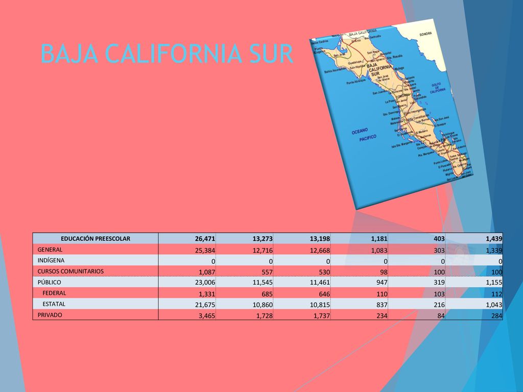 BAJA CALIFORNIA SUR EDUCACIÓN PREESCOLAR. 26, , ,198. 1, ,439. GENERAL.