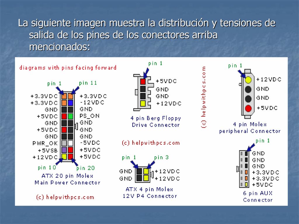 La siguiente imagen muestra la distribución y tensiones de salida de los pines de los conectores arriba mencionados: