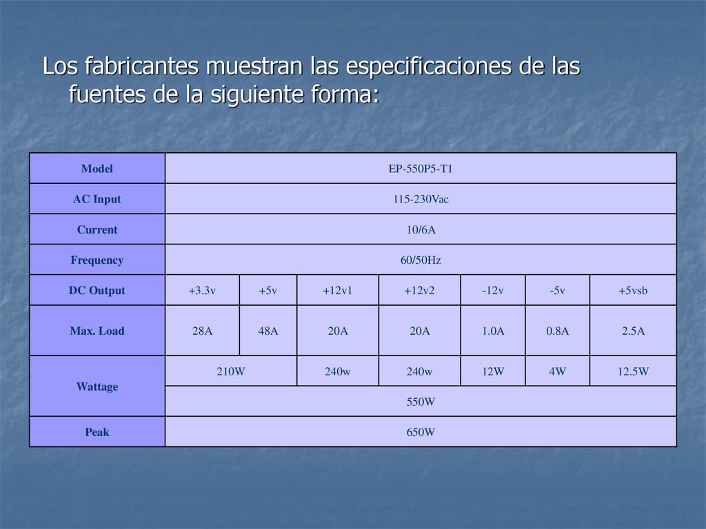 Los fabricantes muestran las especificaciones de las fuentes de la siguiente forma: