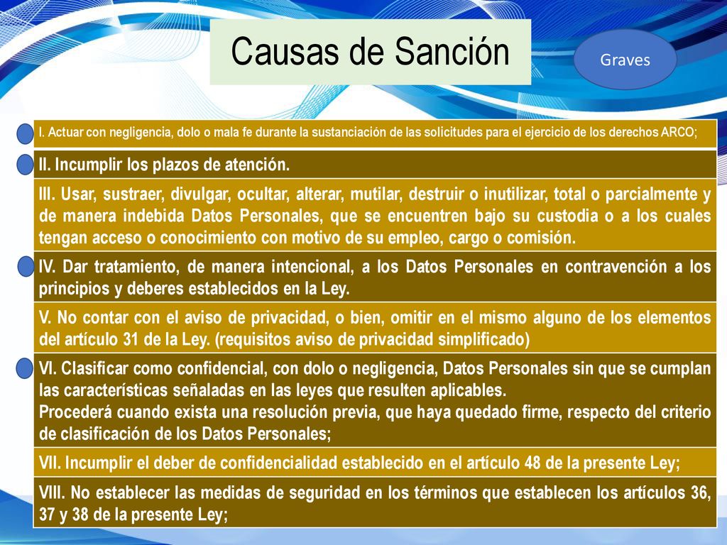 Causas de Sanción Graves II. Incumplir los plazos de atención.
