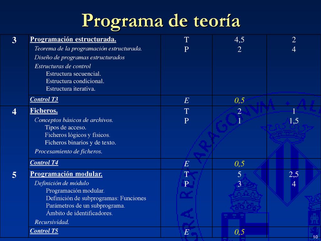 Programa de teoría 3. Programación estructurada. Teorema de la programación estructurada. Diseño de programas estructurados.