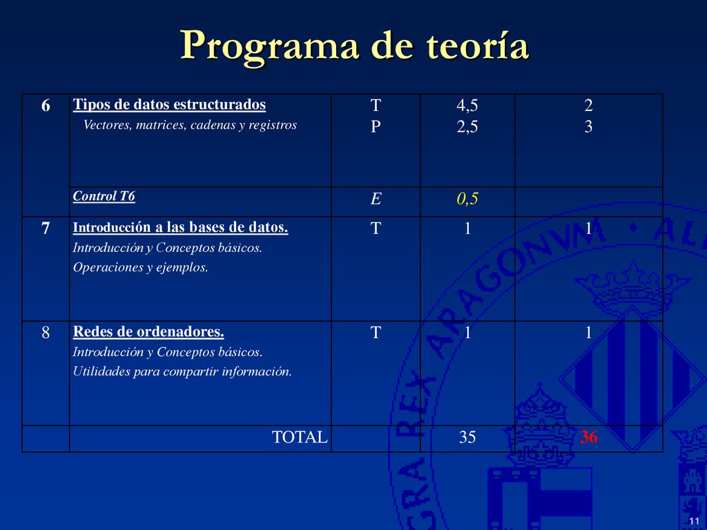 Programa de teoría 6 T P 4,5 2,5 2 3 E 0, TOTAL 35 36