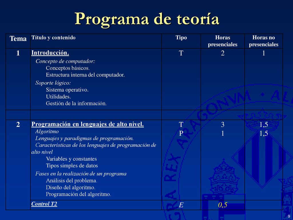 Programa de teoría Tema 1 T 2 P 3 1,5 E 0,5 Introducción.
