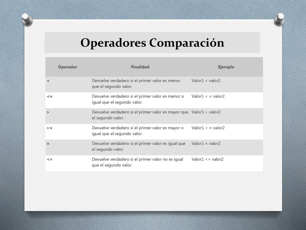 Operadores Comparación