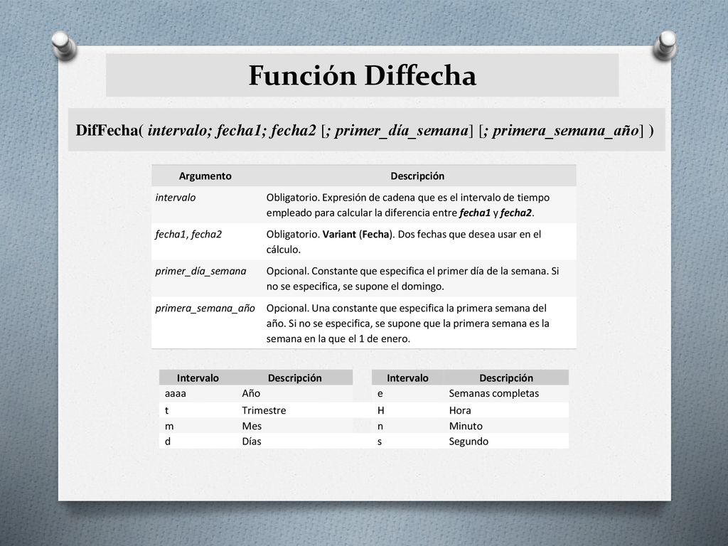 Función Diffecha DifFecha( intervalo; fecha1; fecha2 [; primer_día_semana] [; primera_semana_año] )