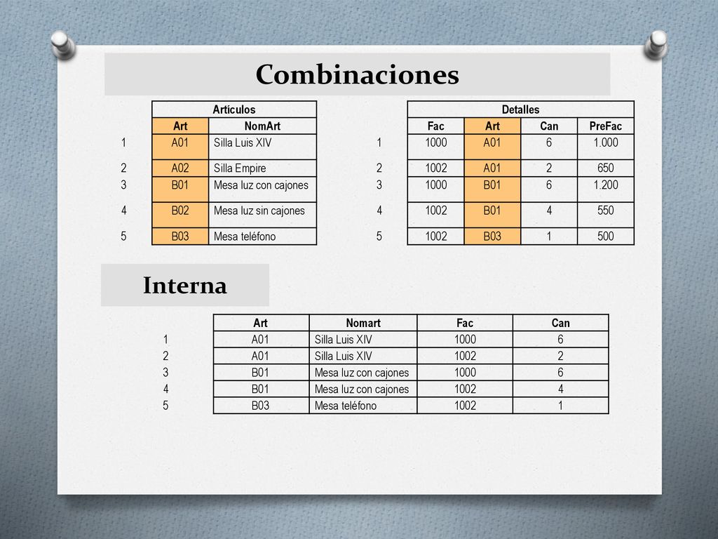 Combinaciones Interna Artículos Detalles Art NomArt Fac Can PreFac 1