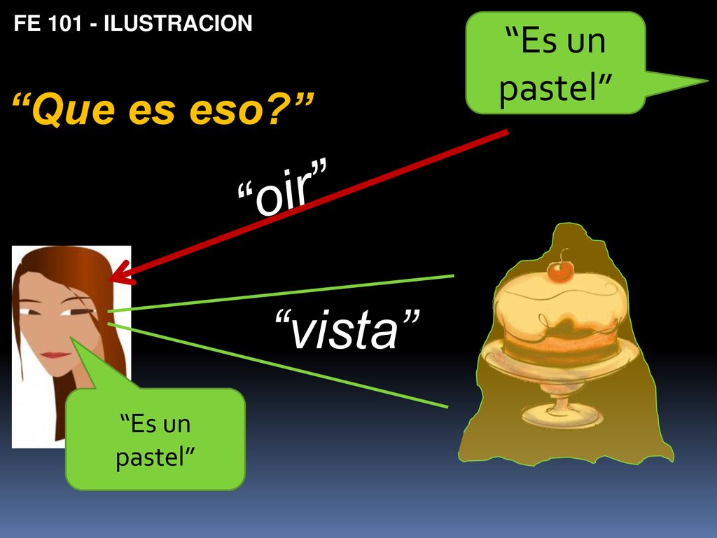 oir vista Que es eso Es un pastel Es un pastel