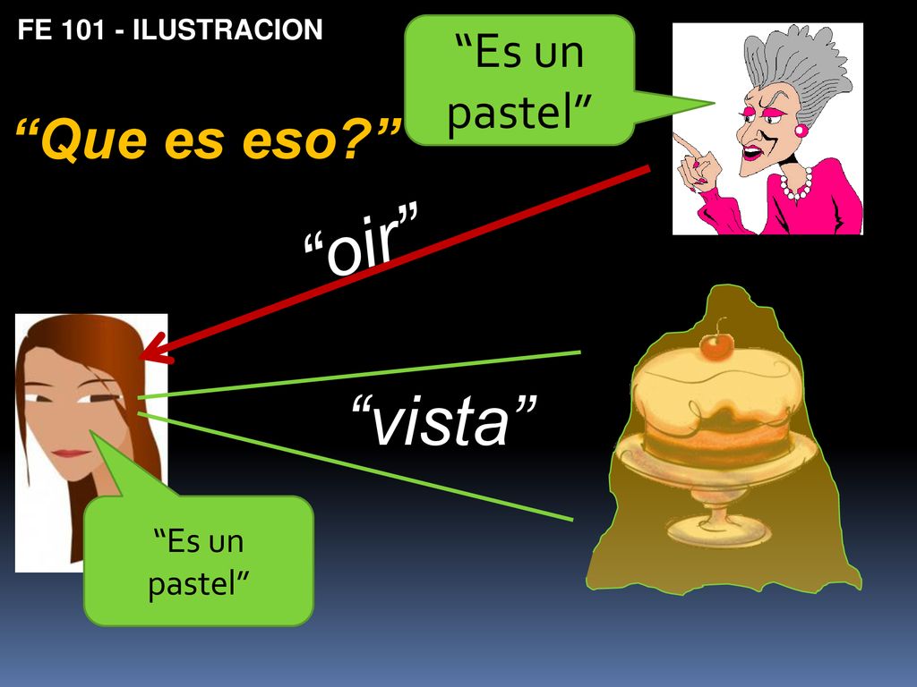 oir vista Que es eso Es un pastel Es un pastel