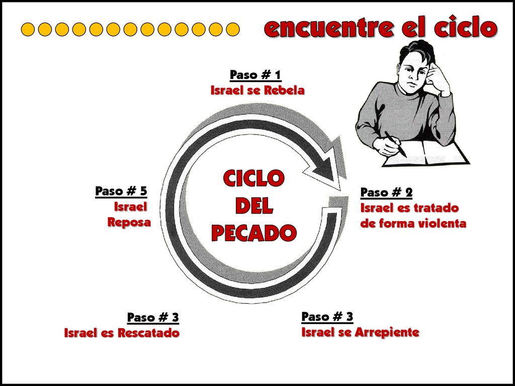encuentre el ciclo lllllllllllll CICLO DEL PECADO Paso # 1