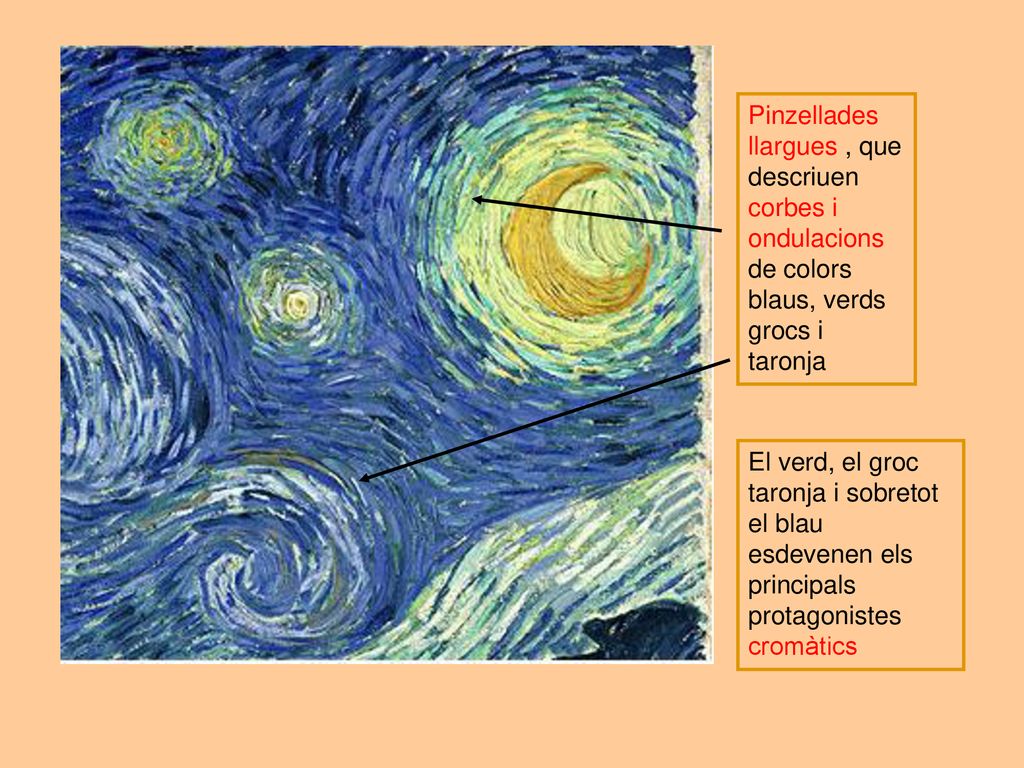 Pinzellades llargues , que descriuen corbes i ondulacions de colors blaus, verds grocs i taronja
