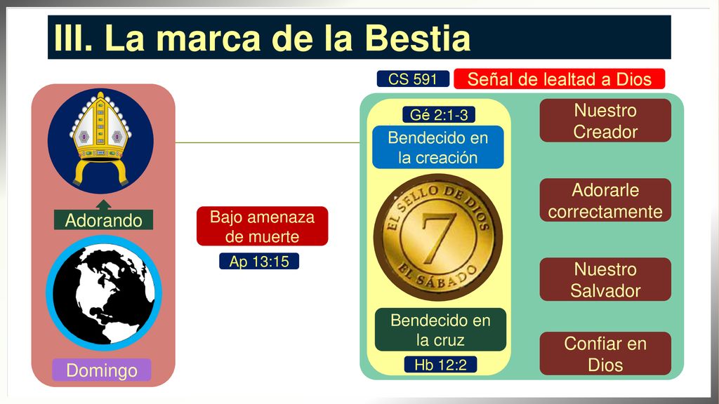 III. La marca de la Bestia