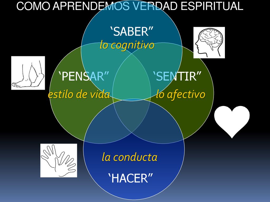 ‘SABER lo cognitivo ‘PENSAR ‘SENTIR estilo de vida lo afectivo